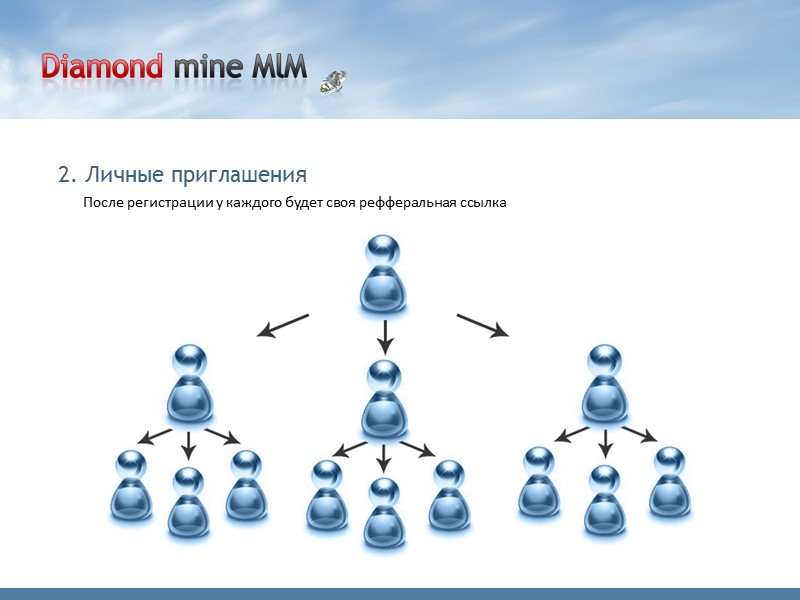 После регистрации у каждого будет своя рефферальная ссылка 2. Личные приглашения